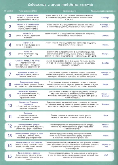 Для детского сада. Математика. Старшая группа - фото 2