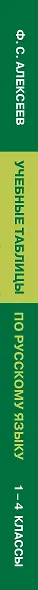 Учебные таблицы по русскому языку. 1-4 классы. Заглавная буква. Синонимы, антонимы, омонимы - фото 5