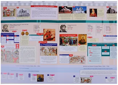 Illustrated Timeline Medieval Russia 839-1462 (на англ. яз.) Баранов - фото 4