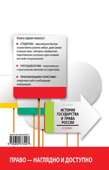 История государства и права России в схемах - фото 2