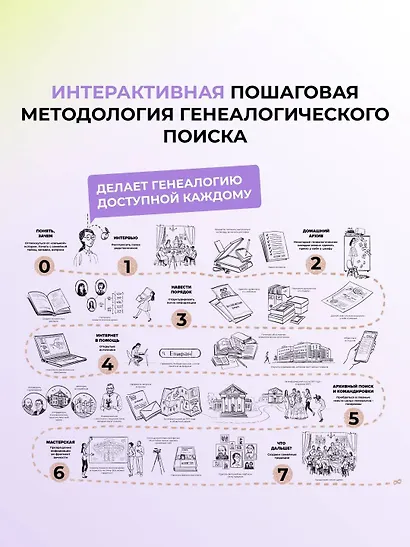 История тебя. Восстанови родословную с XVII века - фото 5