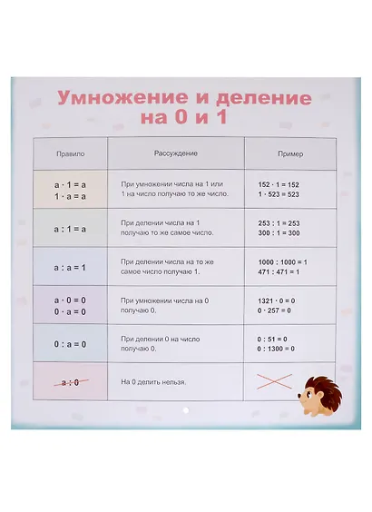 Математика. Комплект обучающих плакатов - фото 5