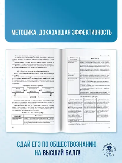 ЕГЭ. Обществознание. Комплексная подготовка к единому государственному экзамену: теория и практика - фото 8