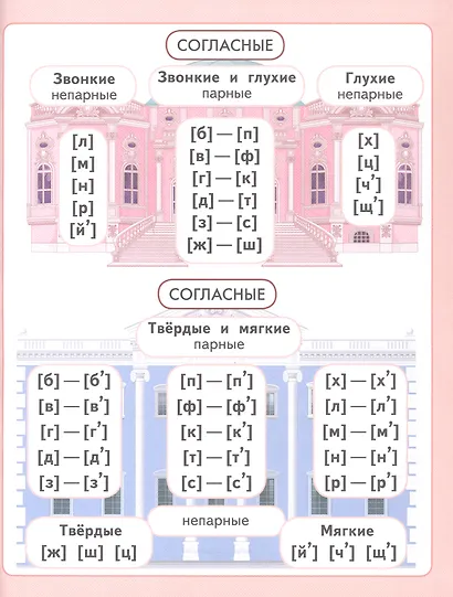 Русский язык. 1 класс. Учебник - фото 7