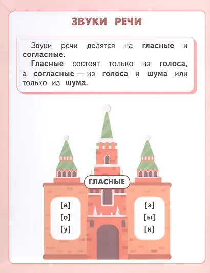 Русский язык. 1 класс. Учебник - фото 6
