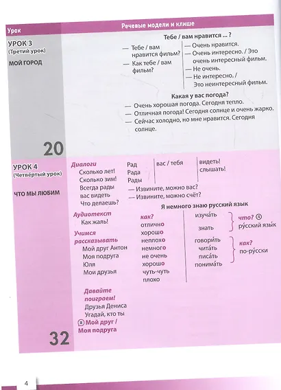 Говорим по-русски: Элементарный уровень+ (А1+): Пособие по говорению для иностранных учащихся - фото 3