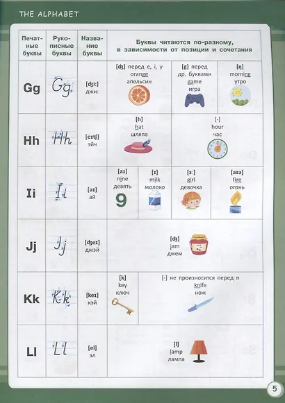 English. 1класс - фото 3