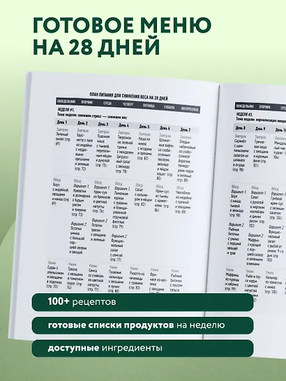 ПП меню для снижения веса. Готовый рацион на 28 дней с пошаговыми рецептами и рекомендациями диетолога - фото 7