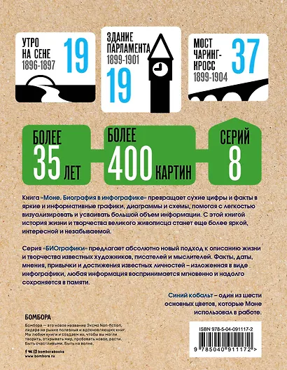 Моне. Биография в инфографике - фото 2