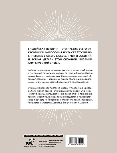 Библия в инфографике - фото 2