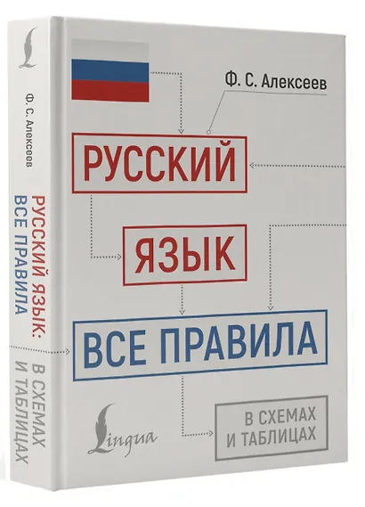 Русский язык: все правила в схемах и таблицах - фото 3