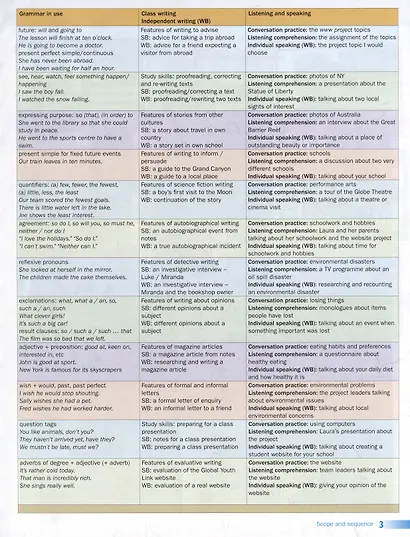 English World. Level 8. Student's Book - фото 2