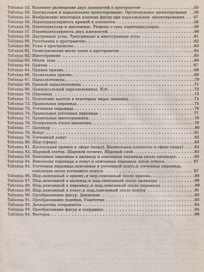 Геометрия в схемах, терминах, таблицах / Изд. 2-е. - фото 3
