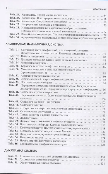 Атлас микроскопической анатомии человека. Учебное пособие для студентов медицинских и биологических специальностей вузов - фото 3