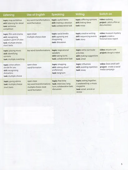 Gold Experience. B2. Students Book + Online Practice - фото 5