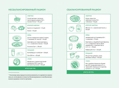 Нетревожные отношения с едой (и с собой). Осознай свои истинные потребности в питании - фото 6