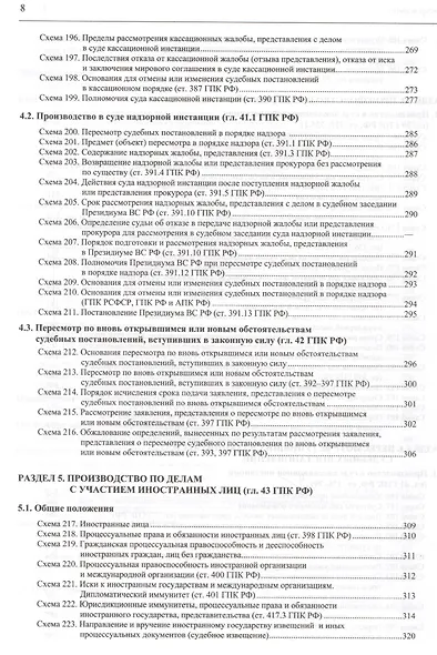 Гражданский процессуальный кодекс Российской Федерации в схемах с комментариями - фото 9