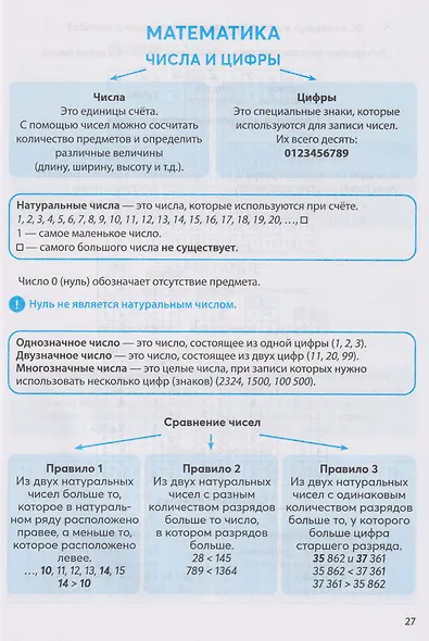 Полный справочник младшего школьника. Русский язык, математика, английский язык, окружающий мир - фото 5