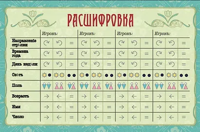 Настольная игра: Заговорщики - фото 11