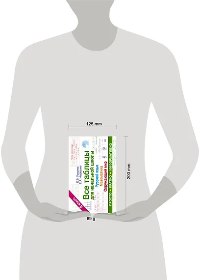 Все таблицы для 4 класса. Русский язык. Математика. Окружающий мир - фото 4