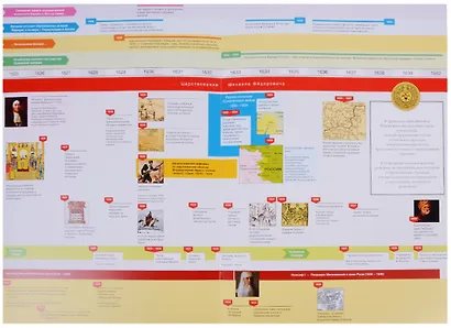 Наглядная хронология. Выпуск II. Россия в правление первых Романовых 1613-1696 - фото 3
