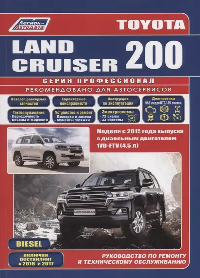 Toyota Land Cruiser 200. Модели с 2015 года выпуска с дизельным двигателем 1VD-FTV (4,5 л). Включены рестайлинговые модели с 2016 и 2017 гг. выпуска. Каталог расходных запасных частей. Характерные неисправности. Руководство по ремонту - фото 1