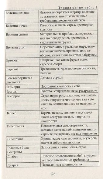 Как избежать порчи и другие советы практикующего мага - фото 3
