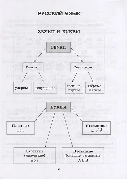 Большой справочник школьника: Русский язык. Математика. Чтение. Английский язык. 1-4 классы - фото 3