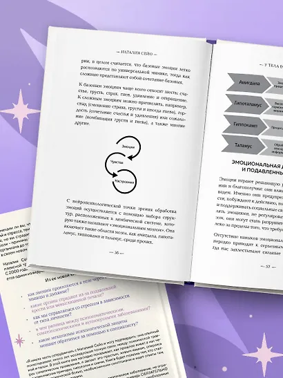 У тела есть память. Как психосоматика объясняет телесные симптомы и помогает справиться с травмами прошлого и переживаниями настоящего - фото 8