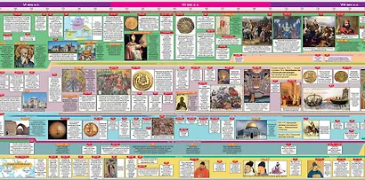 Наглядная хронология. Всемирная история. Средние века. V век н.э.-XV век н.э. - фото 3