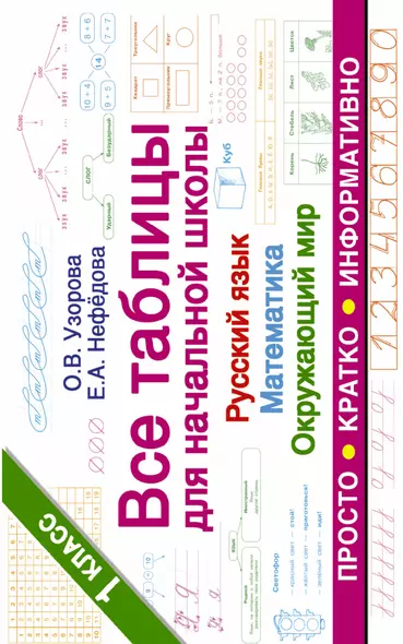 Все таблицы для начальной школы. Русский язык. Математика. Окружающий мир. 1 класс - фото 1