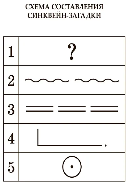 Логопедическое лото "Синквейн-загадки". Выпуск 1 - фото 3