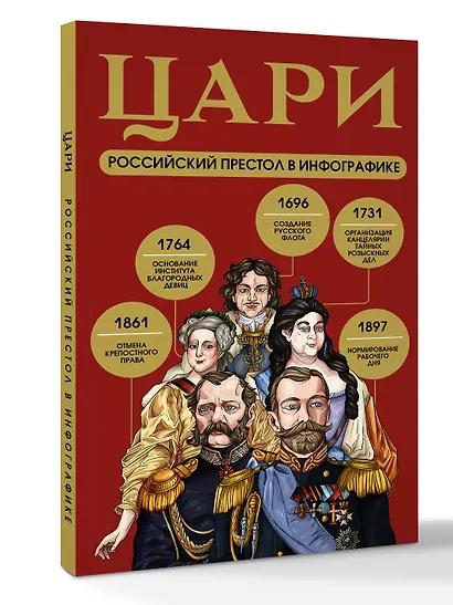 Цари. Российский престол в инфографике - фото 3