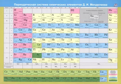 Учебный плакат "Периодическая система химических элементов Д. И. Менделеева" - фото 1