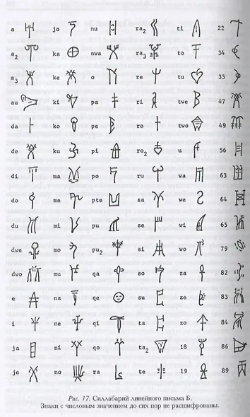 Кембриджская история древнего мира. Том II. В 2-х частях. Часть 1. История Ближнего Востока и Эгейского региона Ок.1800-1380 гг. до н.э. - фото 6