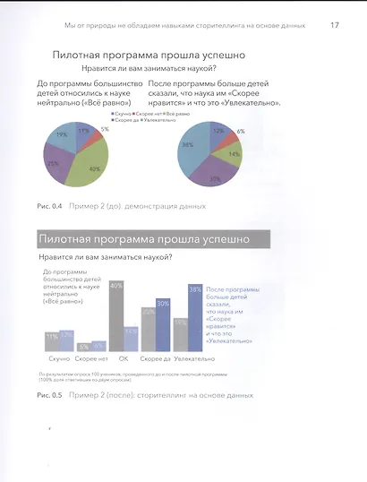 Данные: визуализируй, расскажи, используй. Сторителлинг в аналитике - фото 7