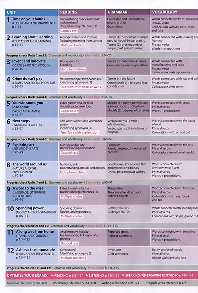 Optimise B2. Students Book Premium Pack+Students Resource Centre+Online Code - фото 2