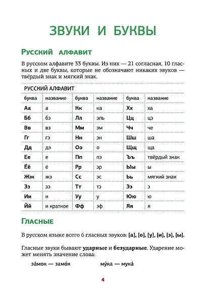 Все правила русского языка в схемах и таблицах - фото 5