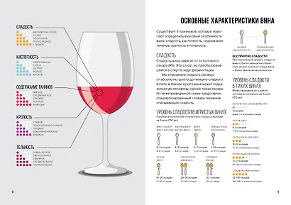 Вино. Практический путеводитель (хюгге-формат) - фото 6