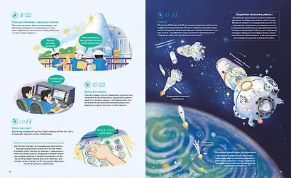 Полёт на Луну - фото 9