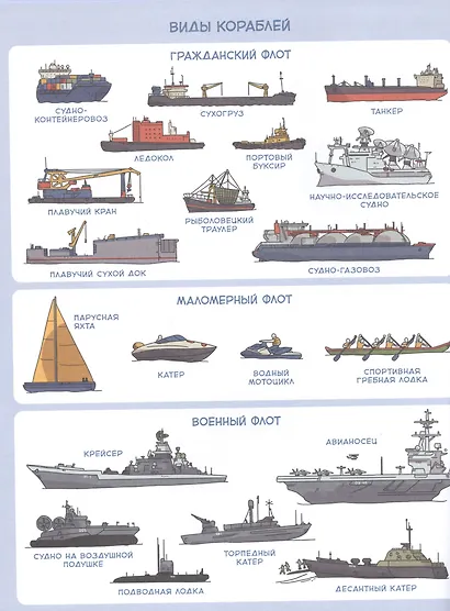 Корабли и мореплавание - фото 7