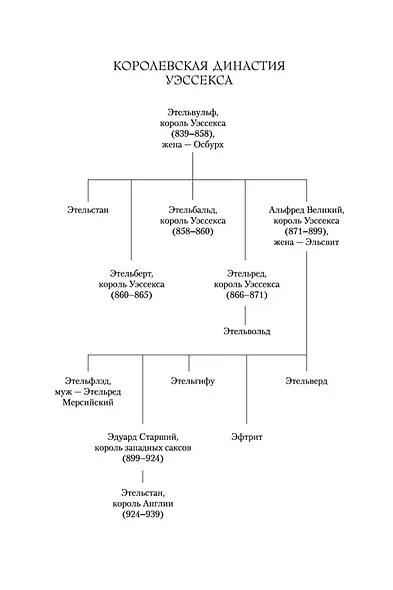 Языческий лорд. Цикл Саксонские хроники. Книга 7 - фото 8