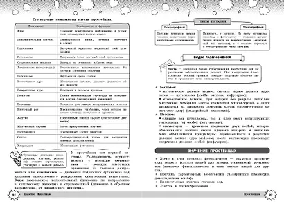 Биология - фото 8