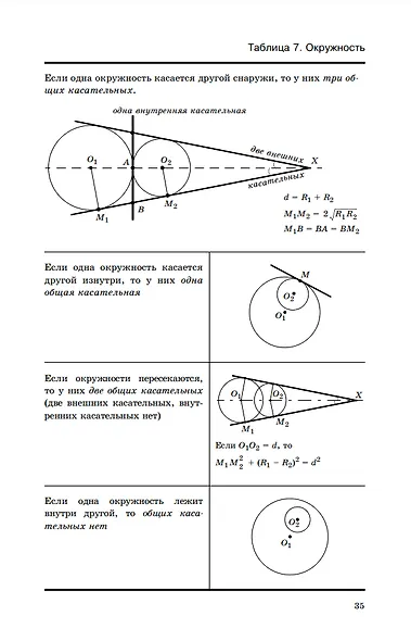 Геометрия в таблицах. 7-11 классы. Справочное пособие - фото 3