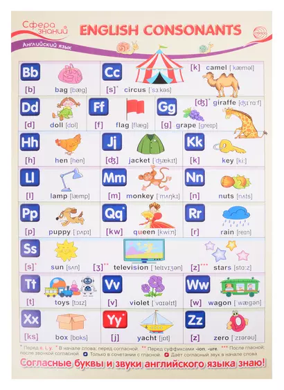 Плакат А3 Английский язык в начальной школе "English Consonants" ("Английские согласные") - фото 1