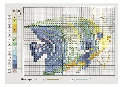 Набор для вышивания крестом "Тропические рыбки. Изумрудная" - фото 2