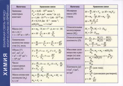 Справочные материалы. Химия. Взаимная связь между физическими величинами - фото 1