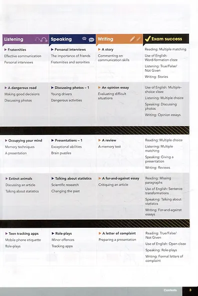 Gateway 2nd Edition B2+ Students Book Pack + Online Code - фото 3