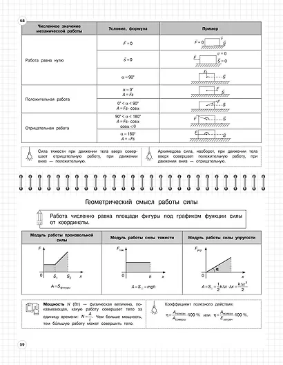 Физика. 7-11 классы. Школьный курс в наглядных таблицах - фото 6