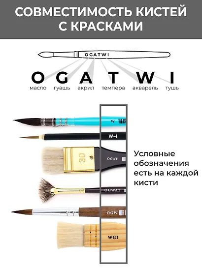 Кисти 5 штук синтетика «Клод» №1, №3 круглые, № 4, №8 плоские, №4 веерная, Малевичъ - фото 11